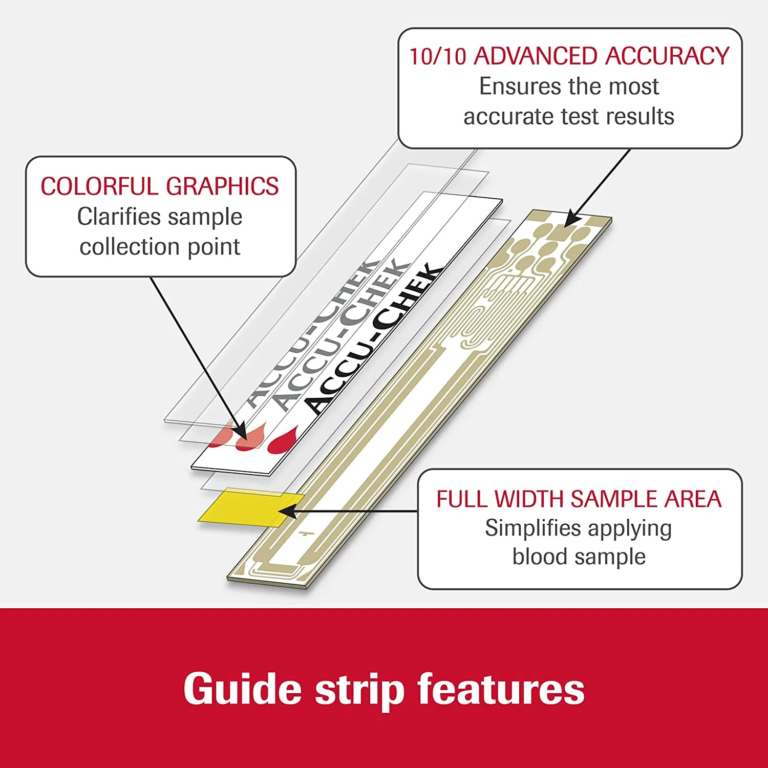 Accu-Chek Guide Glucose Test Strips for Diabetic Blood Sugar Testing