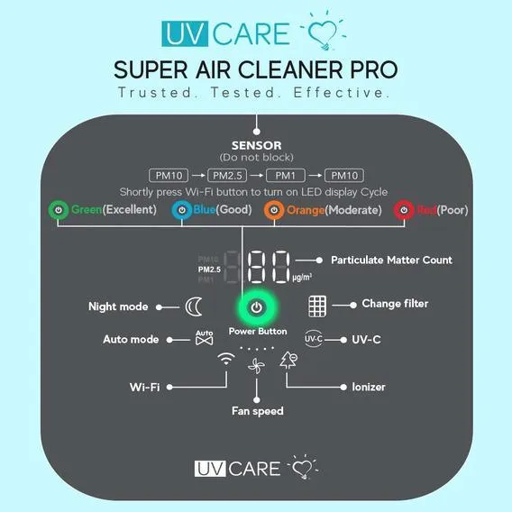 UV Care Super Air Cleaner Pro